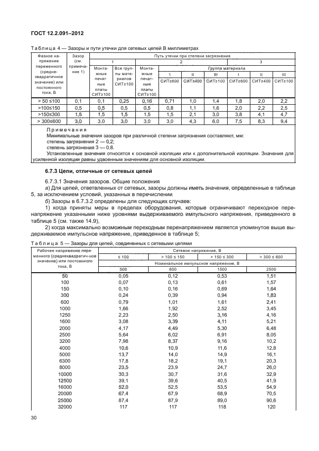 ГОСТ 12.2.091-2012