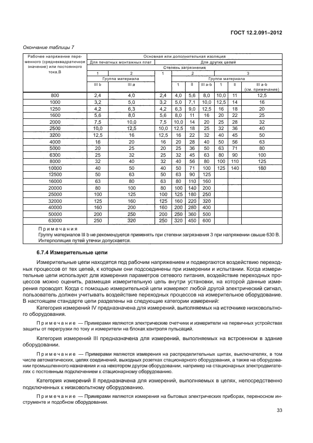 ГОСТ 12.2.091-2012