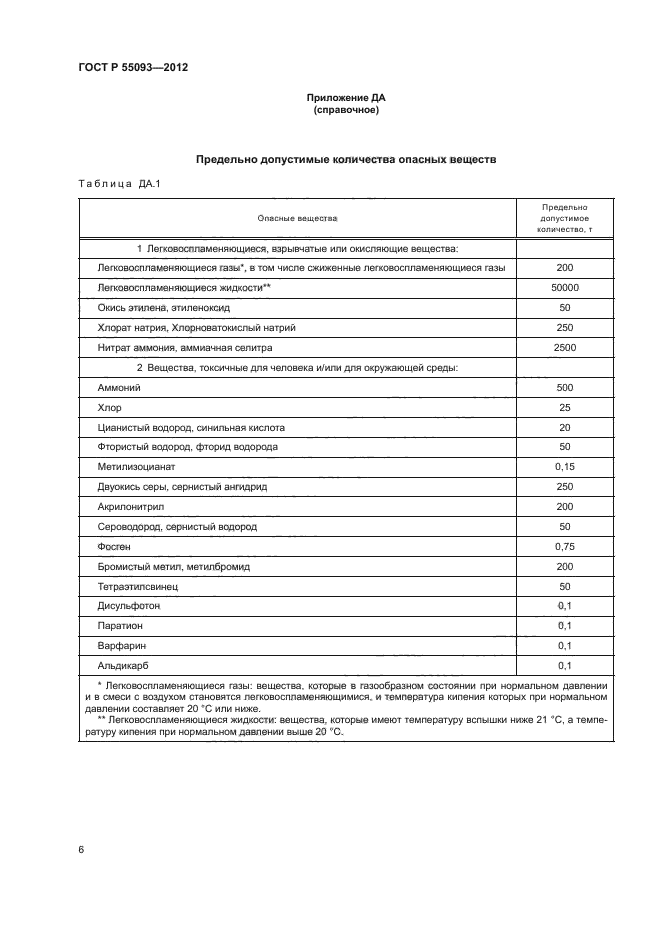 ГОСТ Р 55093-2012