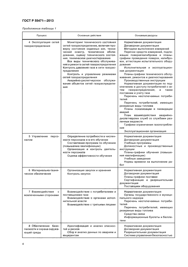 ГОСТ Р 55471-2013