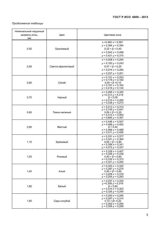 ГОСТ Р ИСО 6009-2013