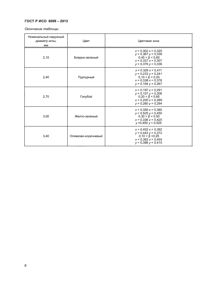 ГОСТ Р ИСО 6009-2013