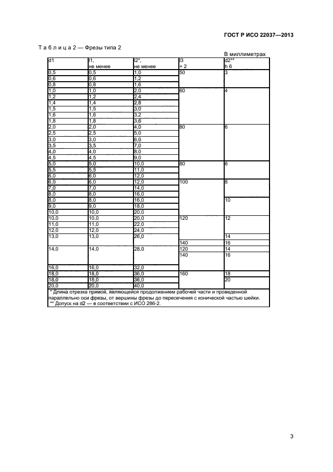 ГОСТ Р ИСО 22037-2013