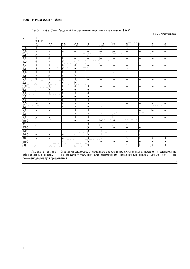 ГОСТ Р ИСО 22037-2013