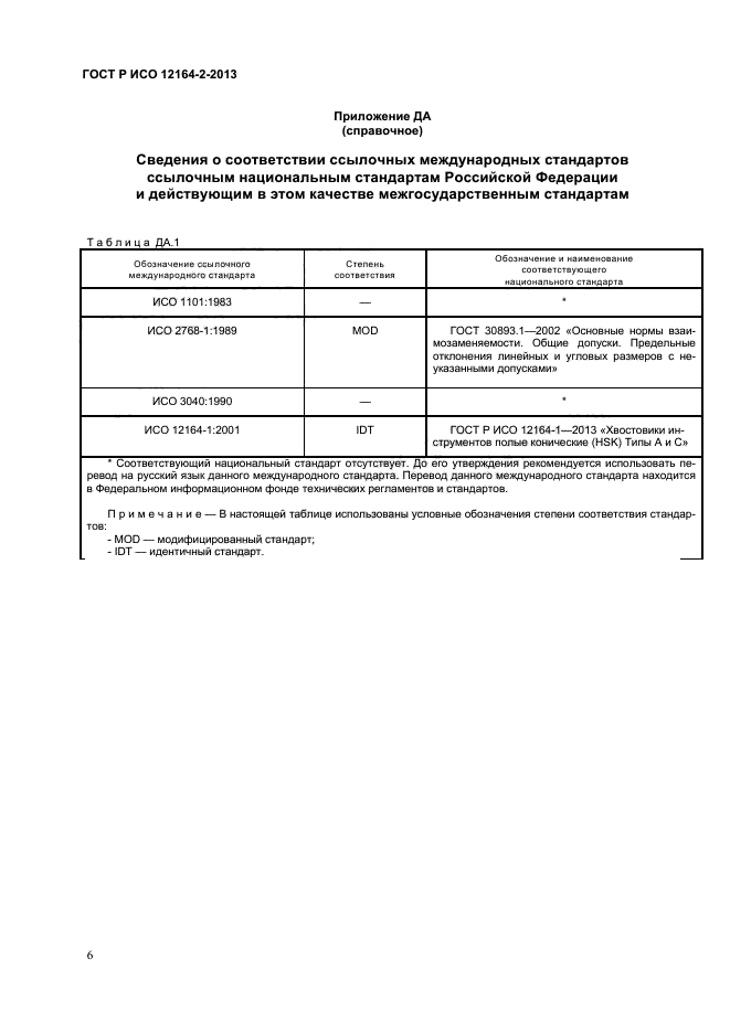 ГОСТ Р ИСО 12164-2-2013