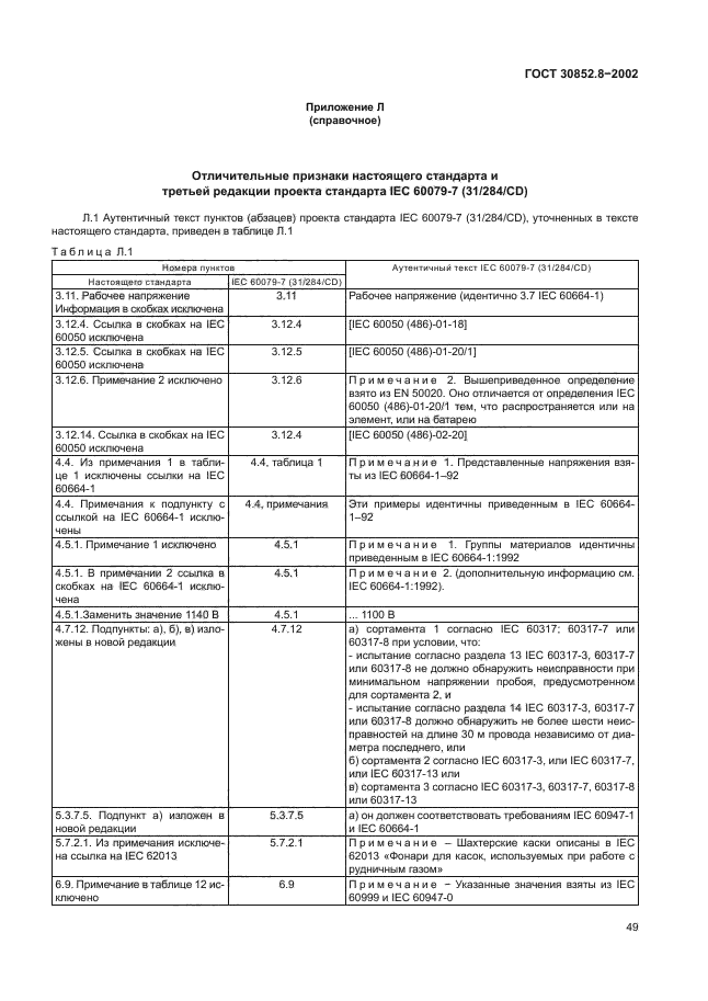 ГОСТ 30852.8-2002