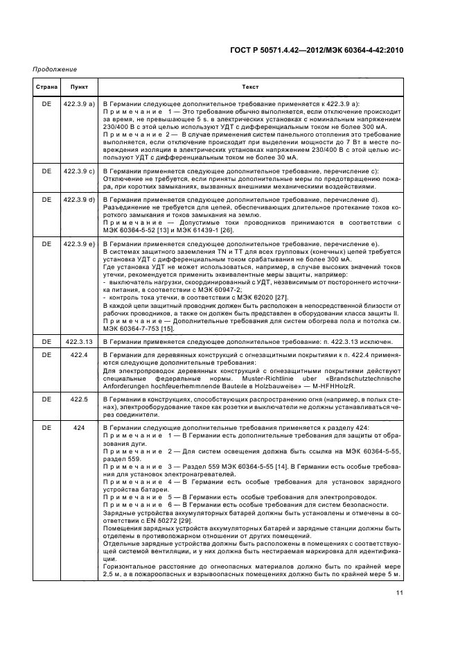 ГОСТ Р 50571.4.42-2012