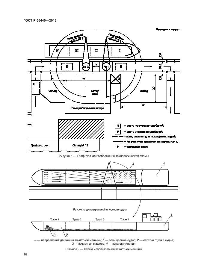 ГОСТ Р 55440-2013