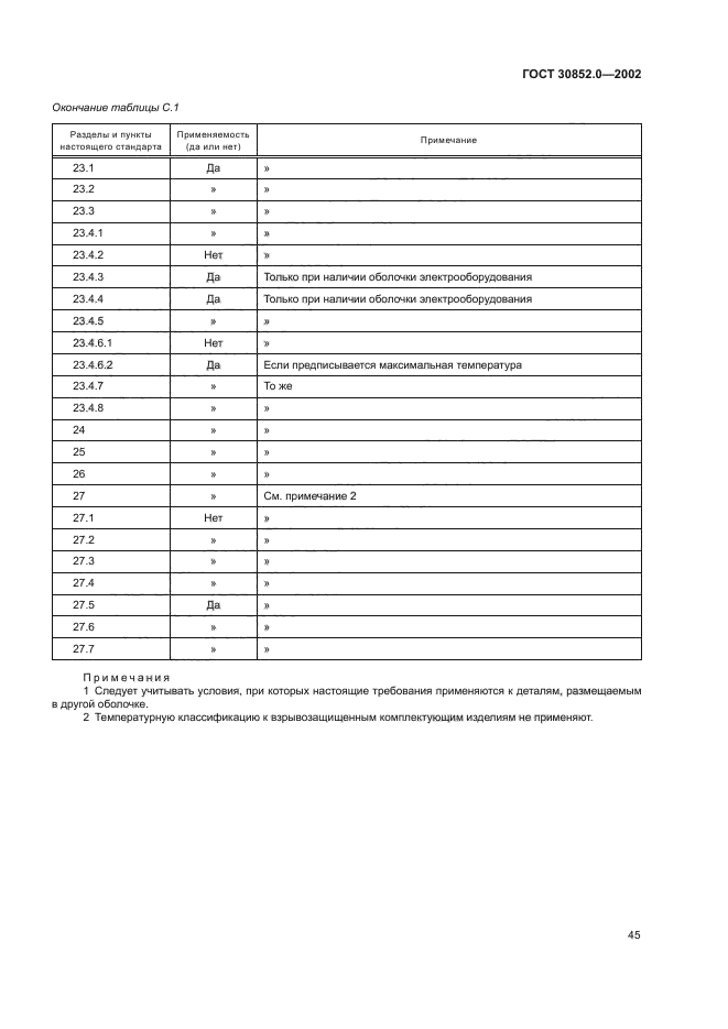 ГОСТ 30852.0-2002