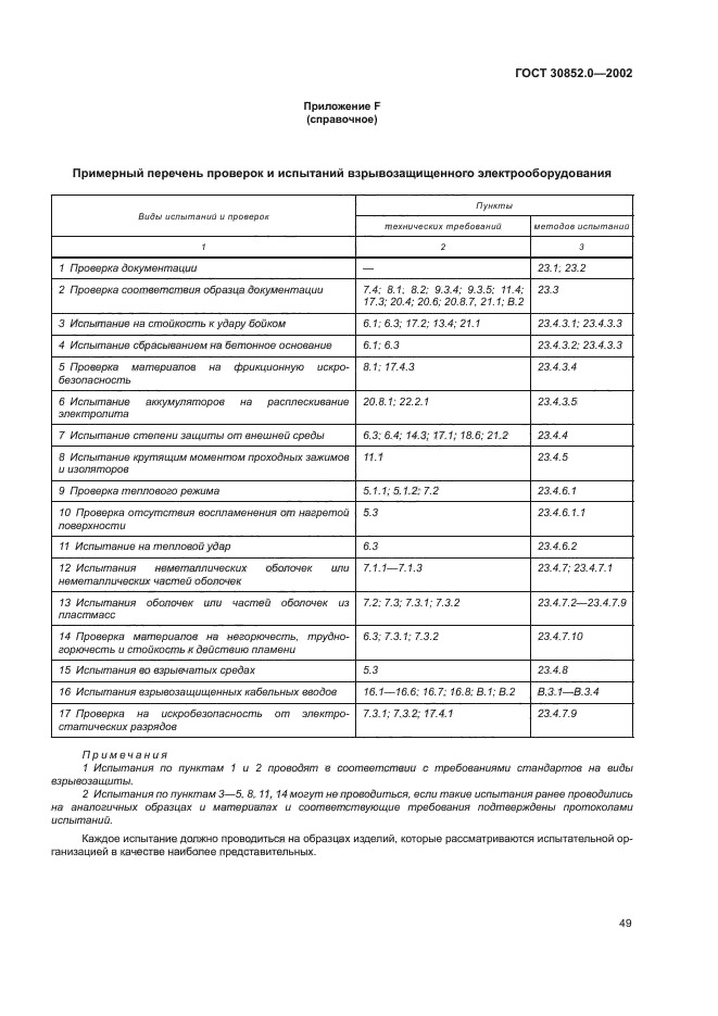 ГОСТ 30852.0-2002