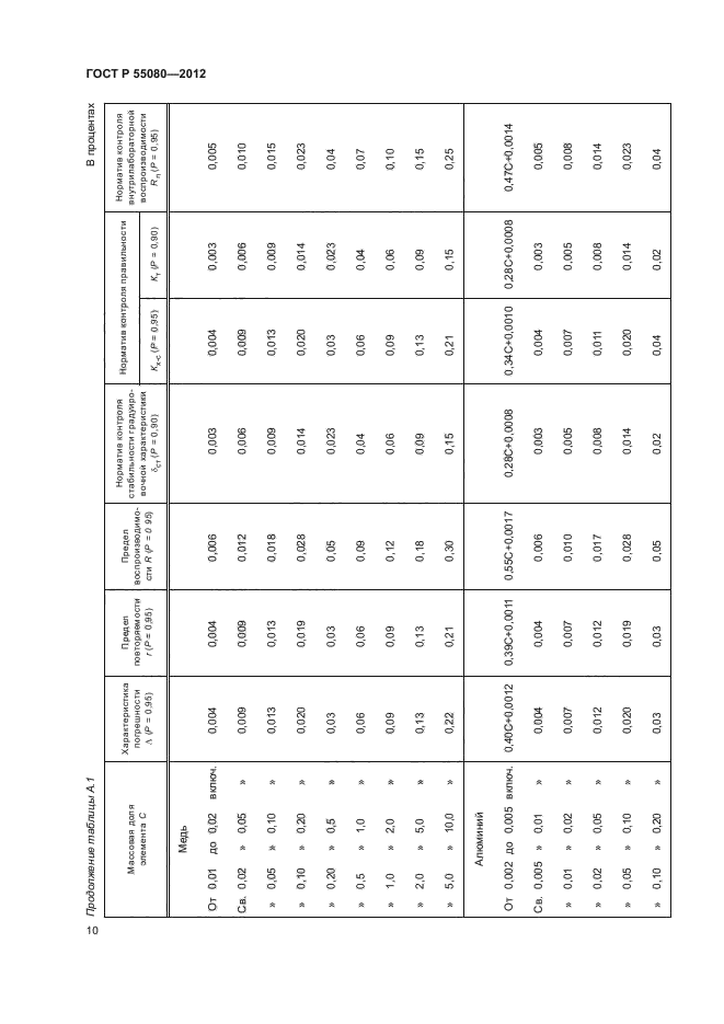 ГОСТ Р 55080-2012