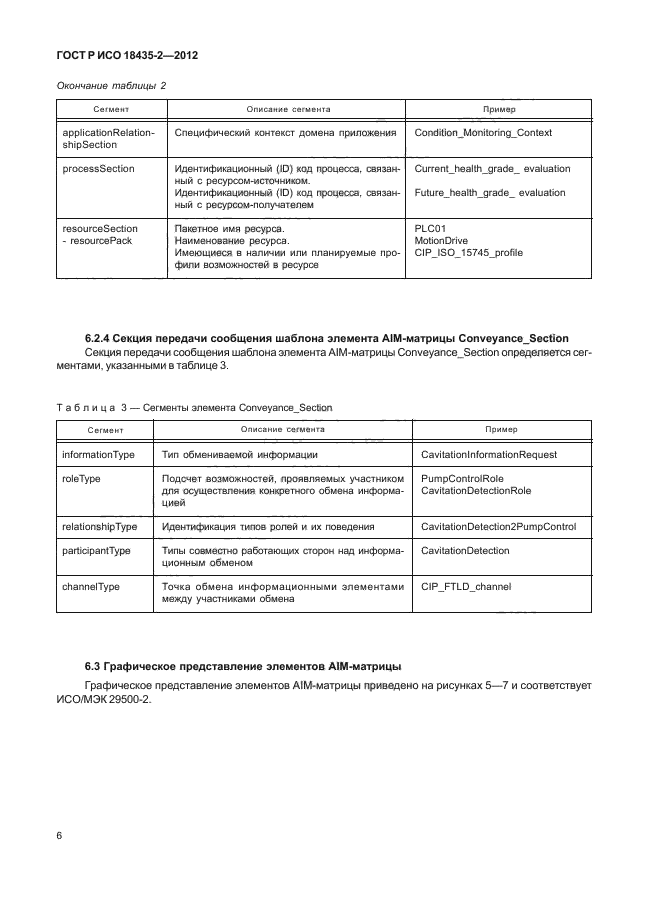 ГОСТ Р ИСО 18435-2-2012