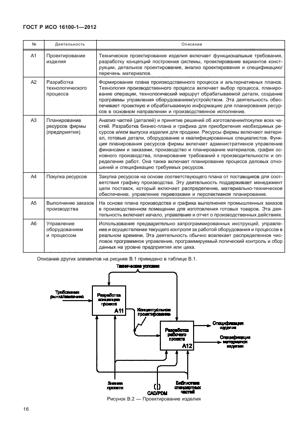 ГОСТ Р ИСО 16100-1-2012