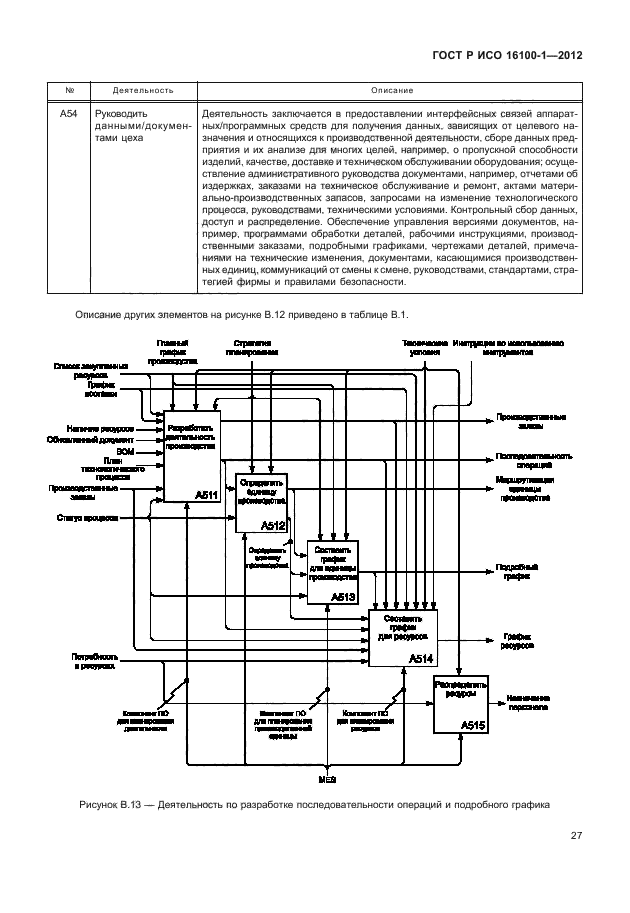 ГОСТ Р ИСО 16100-1-2012