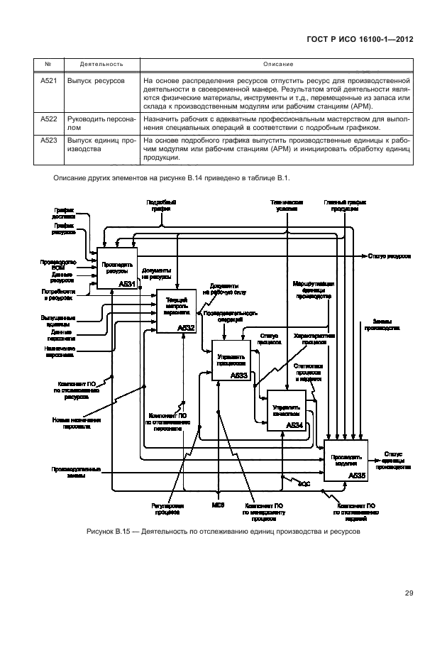 ГОСТ Р ИСО 16100-1-2012