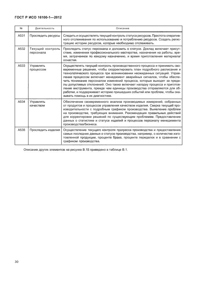 ГОСТ Р ИСО 16100-1-2012