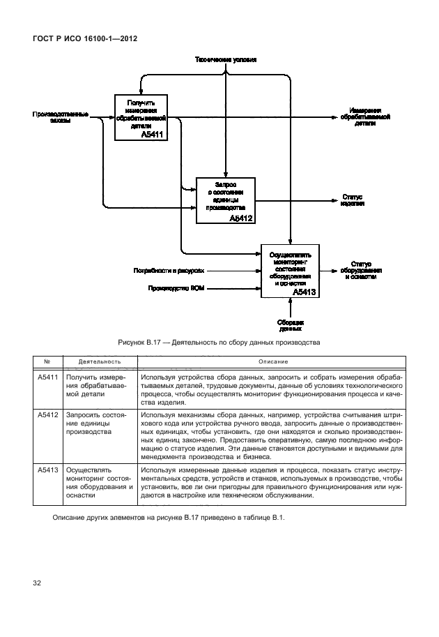 ГОСТ Р ИСО 16100-1-2012