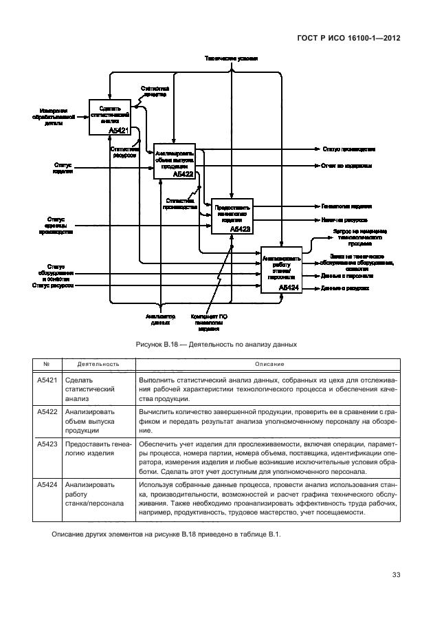 ГОСТ Р ИСО 16100-1-2012