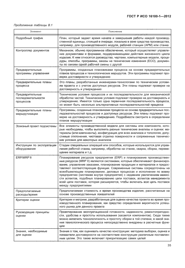 ГОСТ Р ИСО 16100-1-2012