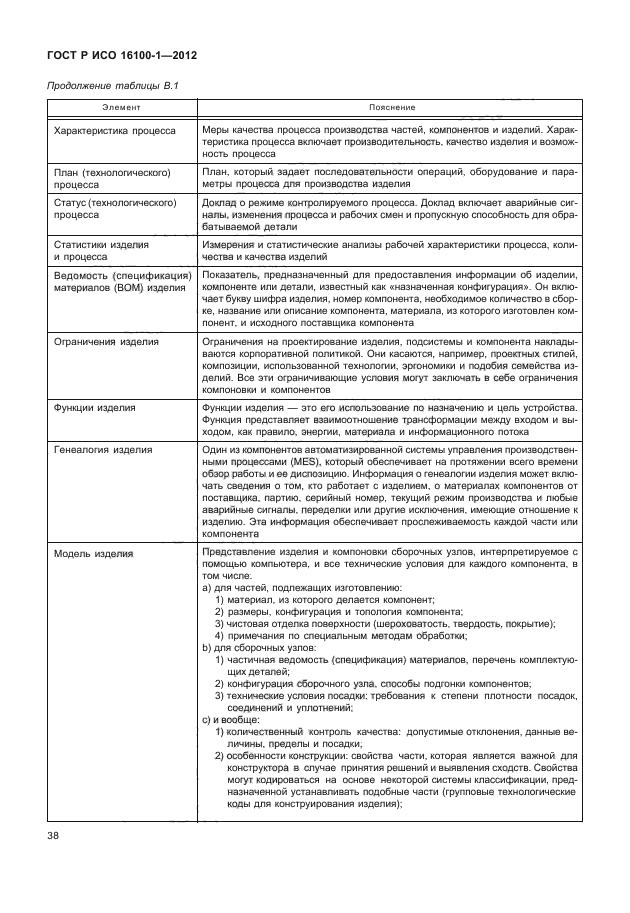 ГОСТ Р ИСО 16100-1-2012