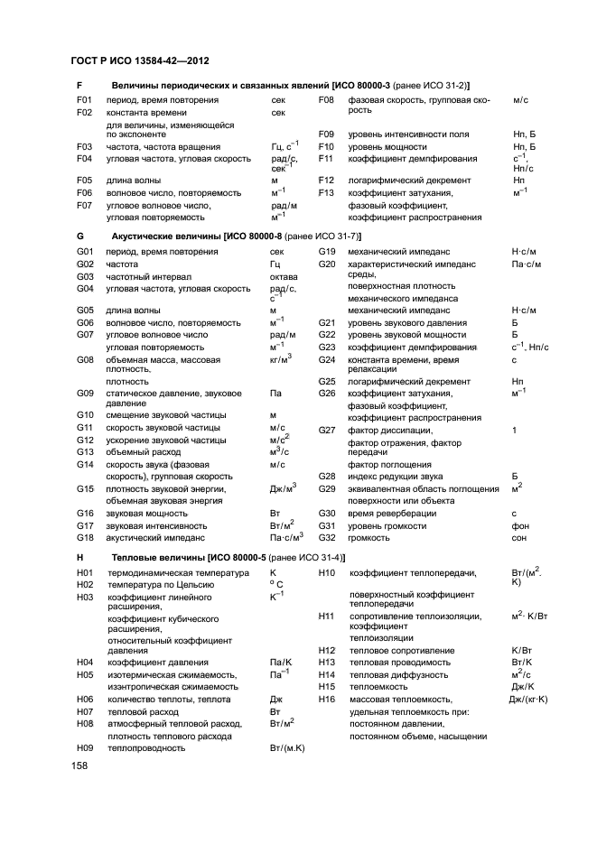 ГОСТ Р ИСО 13584-42-2012