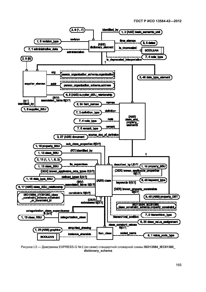 ГОСТ Р ИСО 13584-42-2012