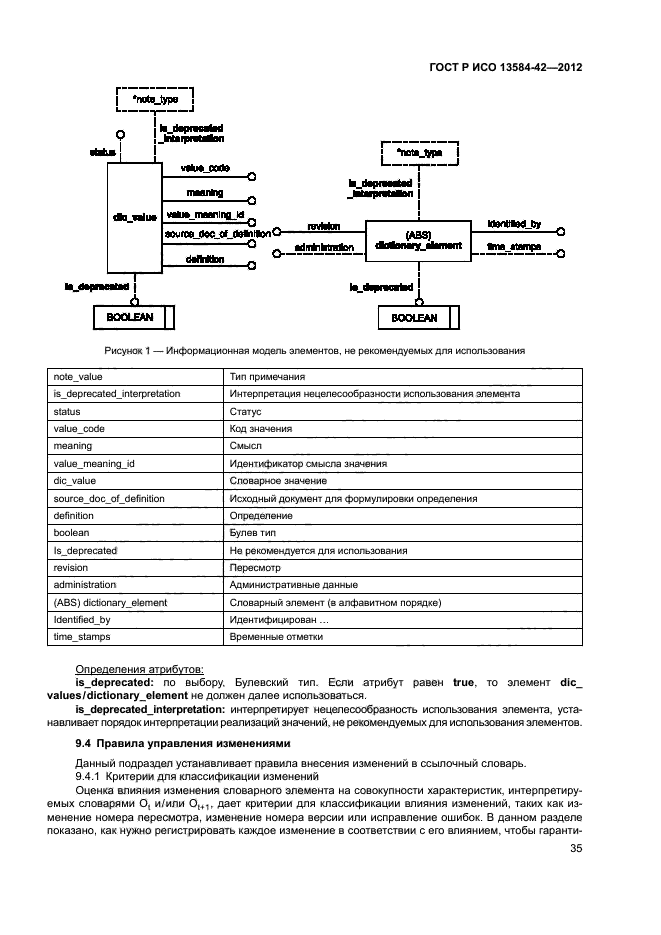 ГОСТ Р ИСО 13584-42-2012