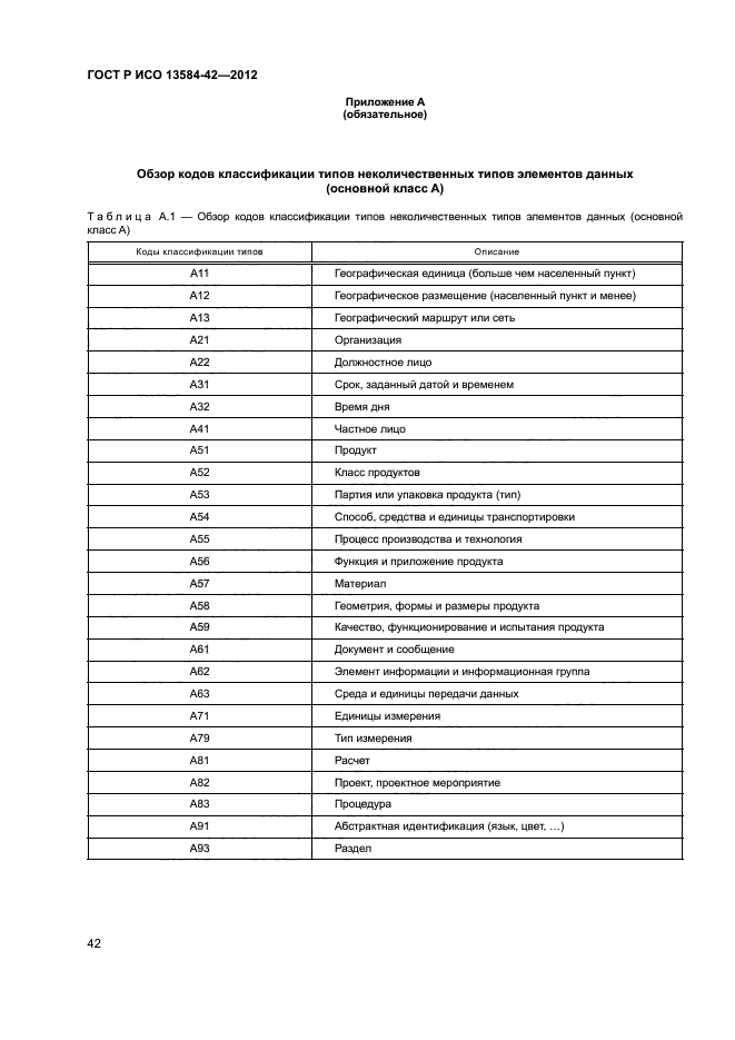 ГОСТ Р ИСО 13584-42-2012