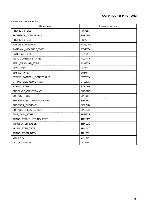 ГОСТ Р ИСО 13584-42-2012