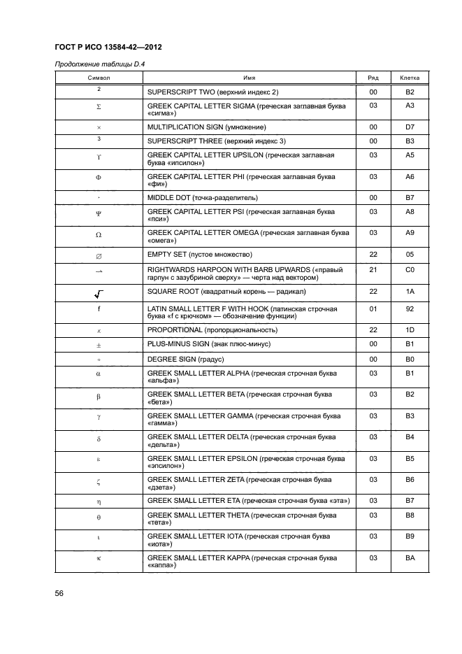 ГОСТ Р ИСО 13584-42-2012