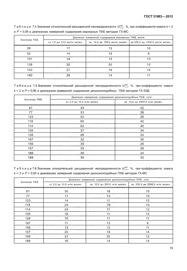 ГОСТ 31983-2012