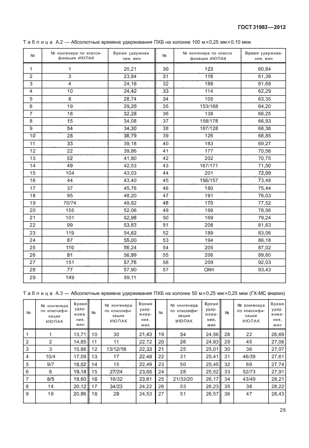 ГОСТ 31983-2012