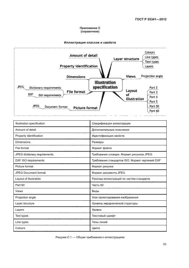 ГОСТ Р 55341-2012