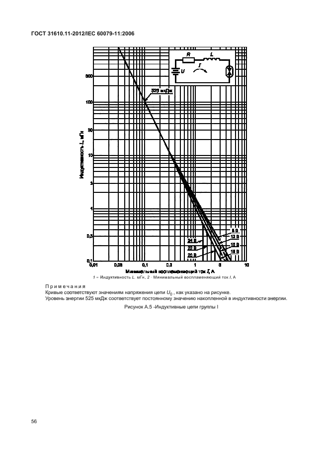 ГОСТ 31610.11-2012