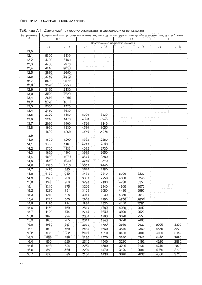 ГОСТ 31610.11-2012