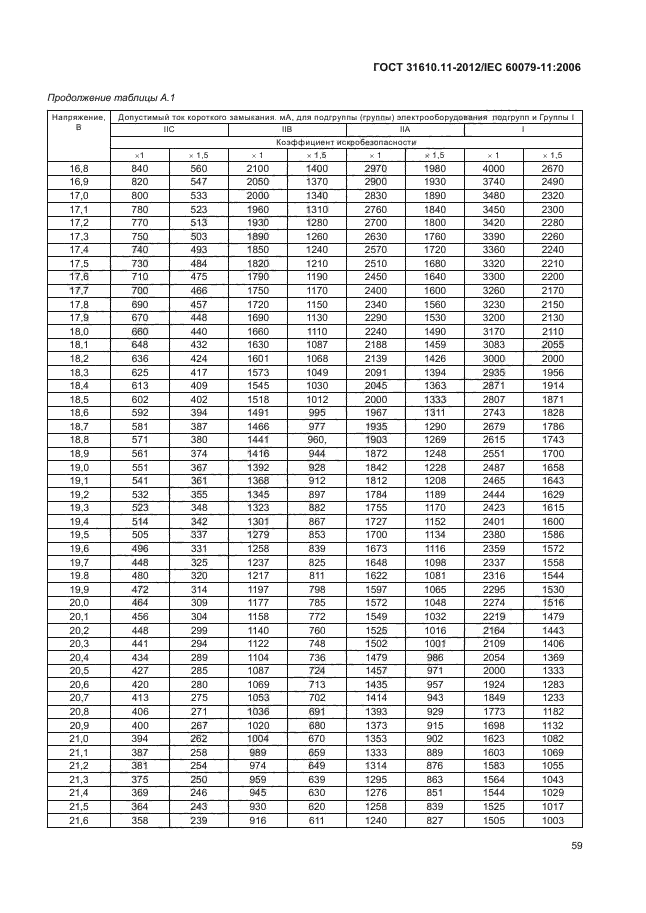 ГОСТ 31610.11-2012