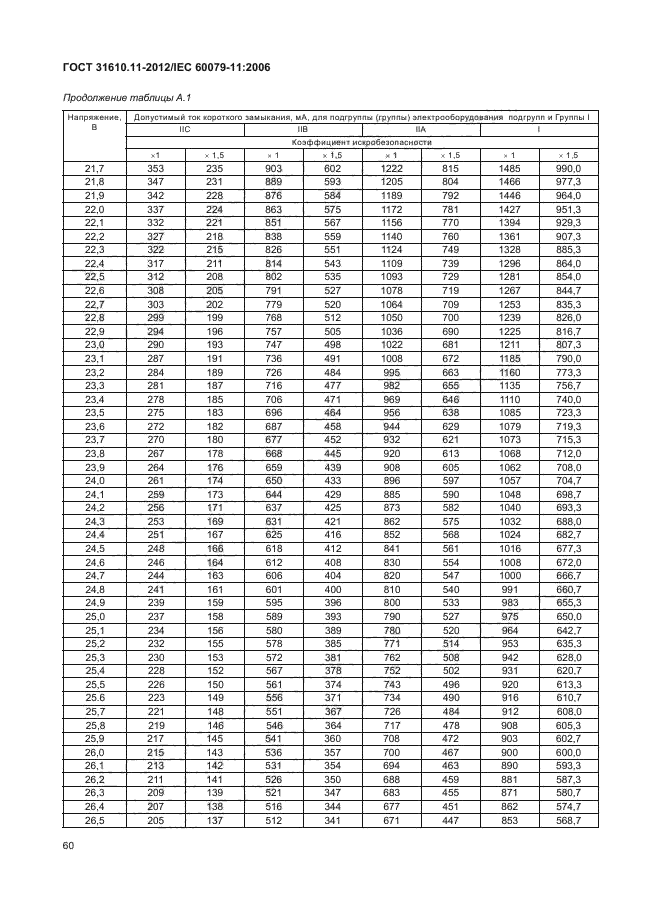 ГОСТ 31610.11-2012