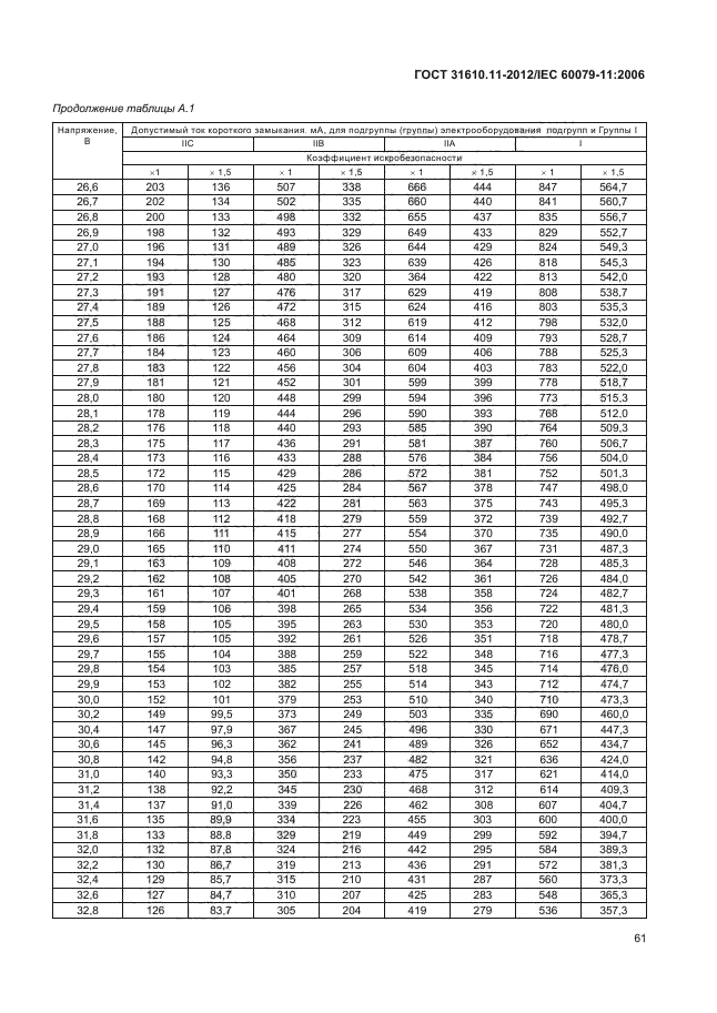 ГОСТ 31610.11-2012