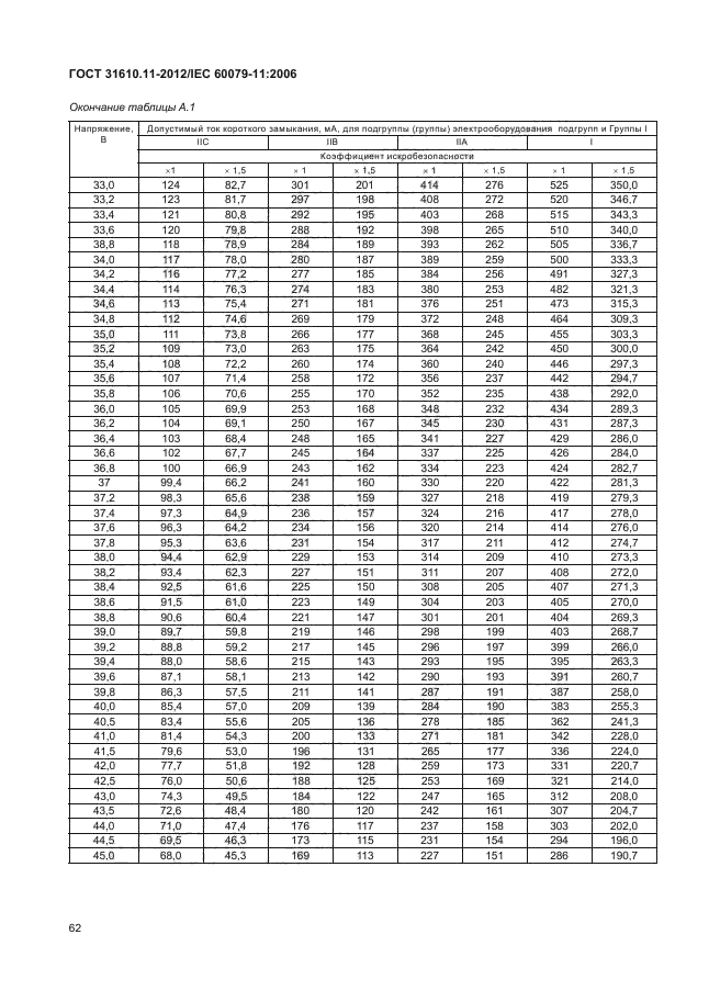 ГОСТ 31610.11-2012