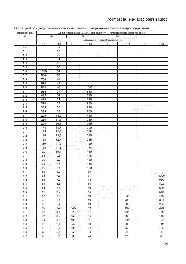 ГОСТ 31610.11-2012