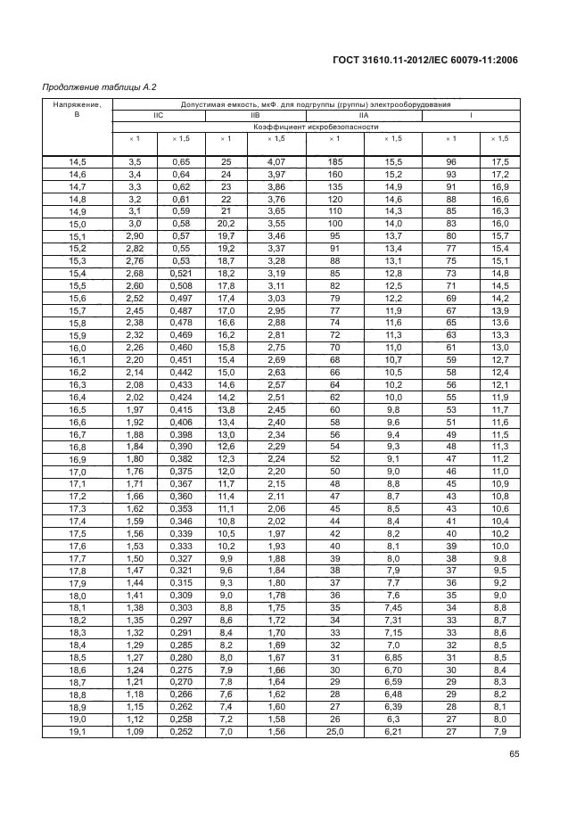 ГОСТ 31610.11-2012