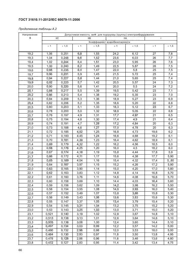 ГОСТ 31610.11-2012