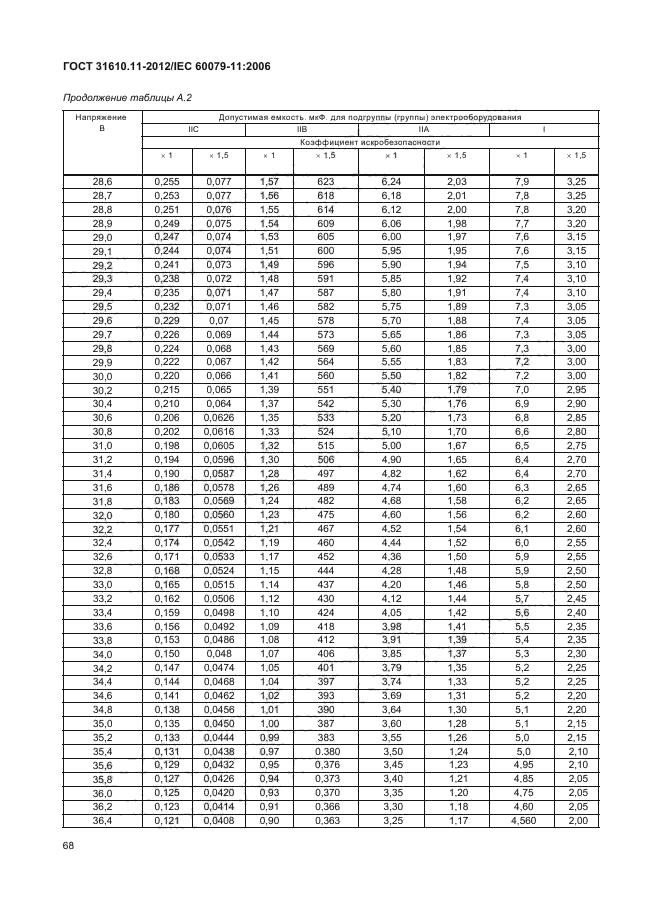 ГОСТ 31610.11-2012