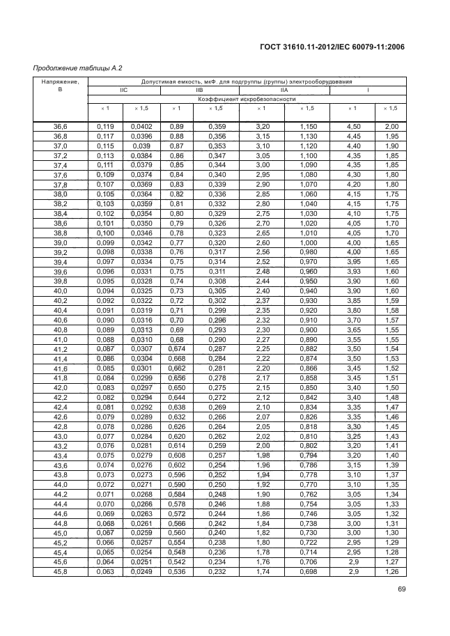 ГОСТ 31610.11-2012