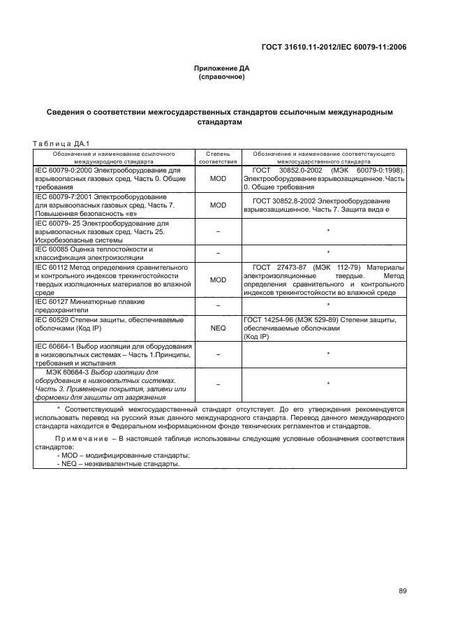 ГОСТ 31610.11-2012