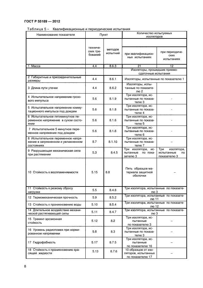 ГОСТ Р 55189-2012