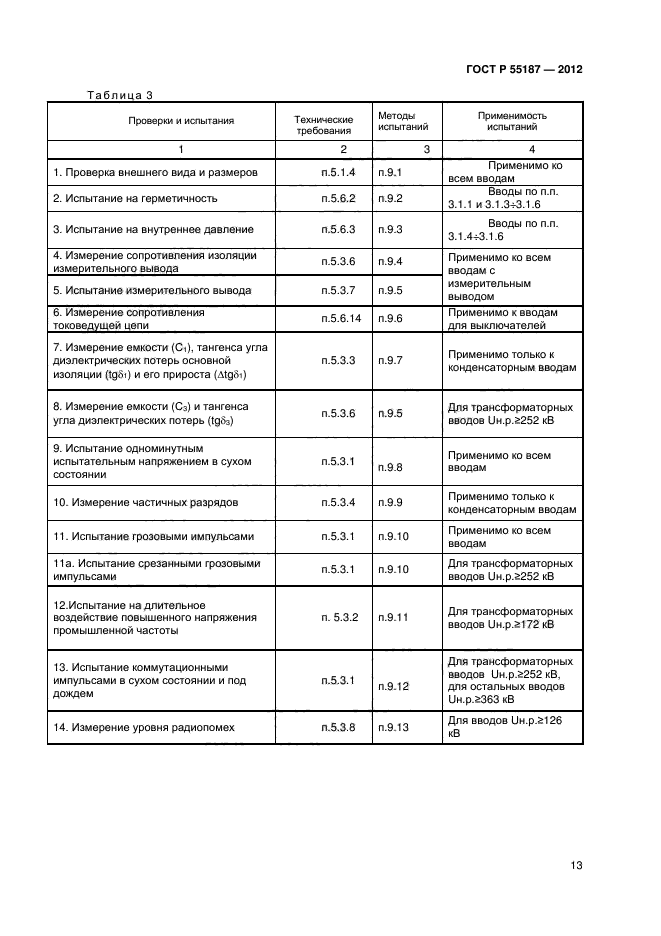 ГОСТ Р 55187-2012