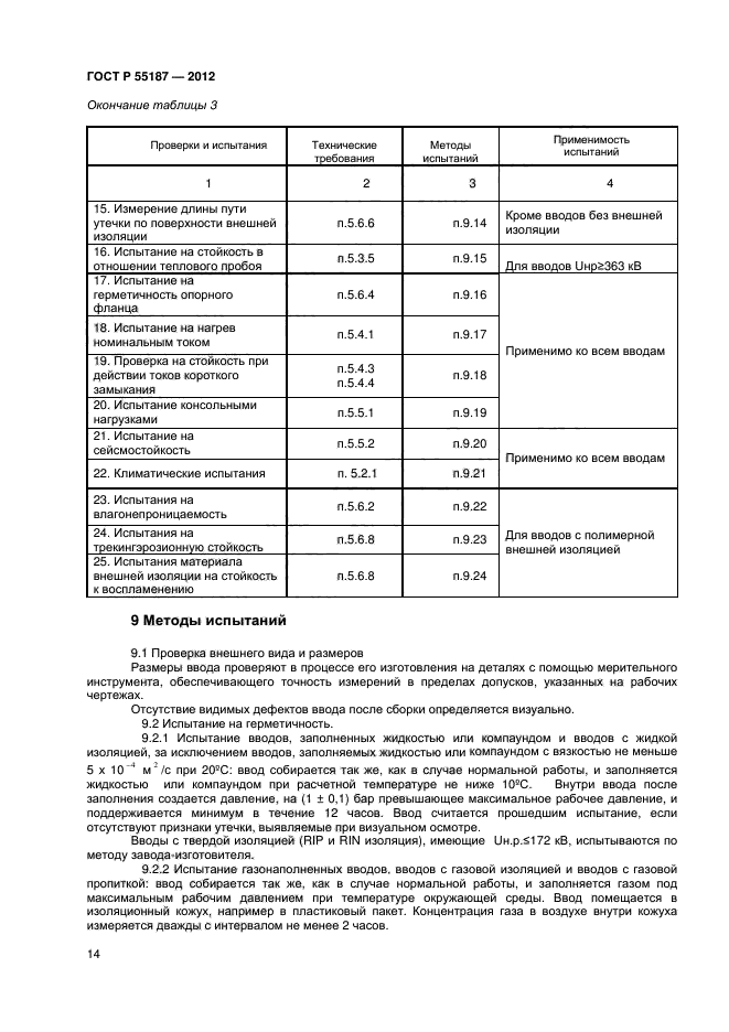 ГОСТ Р 55187-2012