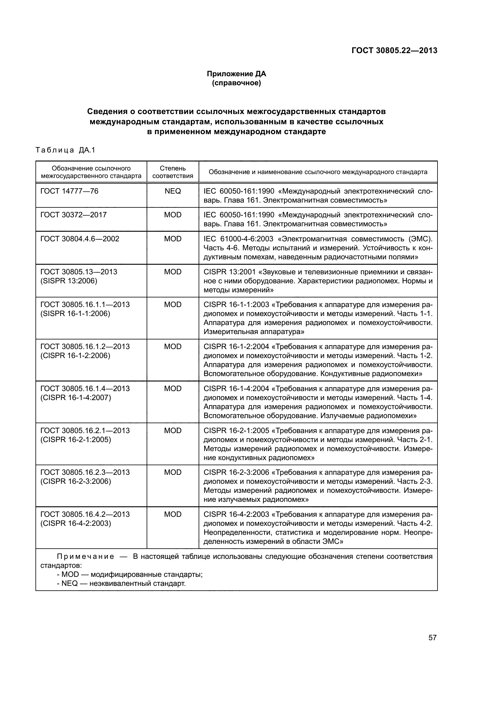 ГОСТ 30805.22-2013