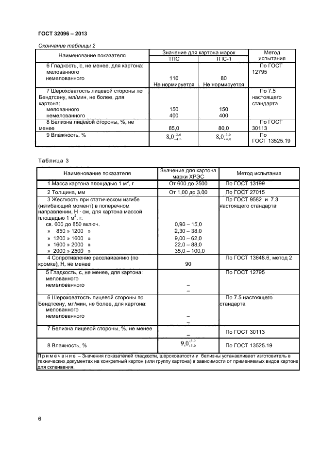 ГОСТ 32096-2013